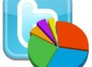 Twitter-Stats Twitter-Stats