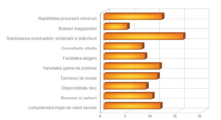 ivox grafic studiu