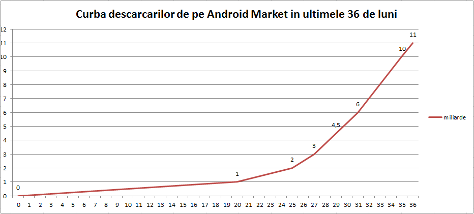 Curba_Android_Market