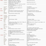 comparatie iPhone 5 si Lumia 920