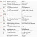 comparatie iPhone 5 si Motorola DROID RAZR MAXX HD