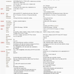 Comparatii specificatii iPhone 5 si Samsung Galaxy S II