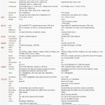 comparatie iphone 5 si samsung note II