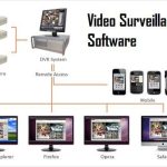 3 programe supraveghere video