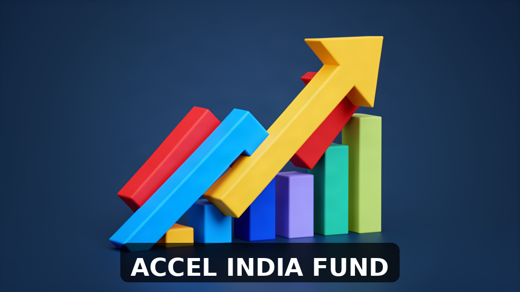 Accel închide fondul supradiroc pentru India de 550M de dolari în câteva săptămâni, 19 luni după ultimul